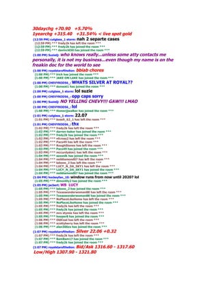 30daychg +70.90 +5.70%
1yearchg +315.40 +31.54% < live spot gold
(12:59 PM) cutglass_1 storm: nah 2 separte cases
 (12:59 PM) *** fredy2k has left the room ***
 (12:59 PM) *** fredy2k has joined the room ***
 (12:59 PM) *** davinci650 has joined the room ***
 (1:00 PM) SuzieQ: who knows really...unless some atty contacts me
personally, it is not my business...even though my name is on the
freakin doc for the world to see
 (1:00 PM) royalstarofthelion: bbiab chores
 (1:00 PM) *** lrich has joined the room ***
 (1:00 PM) *** JAKE-ON-LAKE has joined the room ***
(1:00 PM) CHEVYROD56_: WHATS SILVER               AT ROYAL??
 (1:00 PM) *** donwat1 has joined the room ***
(1:00 PM) cutglass_1 storm: lol
                           suzie
(1:00 PM) CHEVYROD56_: opp caps sorry
(1:00 PM) SuzieQ: NO YELLING CHEVY!!! GAW!!! LMAO
(1:00 PM) CHEVYROD56_: lol
 (1:00 PM) *** Homerjjwalker has joined the room ***
(1:01 PM) cutglass_1 storm: 22.07
 (1:01 PM) *** boss9_62_1 has left the room ***
(1:01 PM) CHEVYROD56_: thx
 (1:02 PM) *** fredy2k has left the room ***
 (1:02 PM) *** darren-baker has joined the room ***
 (1:02 PM) *** fredy2k has joined the room ***
 (1:02 PM) *** nfcross2 has left the room ***
 (1:02 PM) *** Paco49 has left the room ***
 (1:03 PM) *** RoughStones has left the room ***
 (1:03 PM) *** Paco49 has joined the room ***
 (1:03 PM) *** mccurdydon1 has left the room ***
 (1:04 PM) *** saxonlk has joined the room ***
 (1:04 PM) *** neildiamond07 has left the room ***
 (1:04 PM) *** labone_2 has left the room ***
 (1:04 PM) *** LUCY_N_DA_SKY1 has left the room ***
 (1:04 PM) *** LUCY_N_DA_SKY1 has joined the room ***
 (1:04 PM) *** neildiamond07 has joined the room ***
(1:04 PM) hockeyfan_10: window runs from now until 2020?       lol
 (1:05 PM) *** dimonlily2 has joined the room ***
(1:05 PM) jacbert: WB LUCY
 (1:05 PM) *** labone_2 has joined the room ***
 (1:05 PM) *** Texaswonderwoman88 has left the room ***
 (1:05 PM) *** Texaswonderwoman88 has joined the room ***
 (1:05 PM) *** NoPlaceLikeHome has left the room ***
 (1:05 PM) *** NoPlaceLikeHome has joined the room ***
 (1:05 PM) *** fredy2k has left the room ***
 (1:05 PM) *** fredy2k has joined the room ***
 (1:05 PM) *** mrs stymie has left the room ***
 (1:05 PM) *** hooper8 has joined the room ***
 (1:06 PM) *** OldCoal has left the room ***
 (1:06 PM) *** scottyberry has left the room ***
 (1:06 PM) *** alan300zx has joined the room ***
(1:07 PM) royalstarofthelion: Silver 22.06 +0.32
 (1:07 PM) *** fredy2k has left the room ***
 (1:07 PM) *** BamBam17 has joined the room ***
 (1:07 PM) *** fredy2k has joined the room ***
                 Bid/Ask 1316.60 - 1317.60
(1:07 PM) royalstarofthelion:
Low/High 1307.90 - 1321.80
 