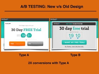 2X conversions with Type A
Type A Type B
A/B TESTING: New v/s Old Design
 