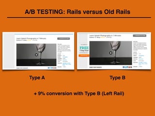 + 9% conversion with Type B (Left Rail)
A/B TESTING: Rails versus Old Rails
Type A Type B
 