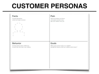 CUSTOMER PERSONAS
 