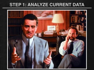 STEP 1: ANALYZE CURRENT DATA
 
