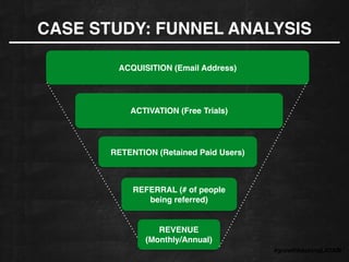 CASE STUDY: FUNNEL ANALYSIS
ACQUISITION (Email Address)
ACTIVATION (Free Trials)
RETENTION (Retained Paid Users)
REFERRAL (# of people
being referred)
REVENUE !
(Monthly/Annual)
#growthhackingLATAM
 