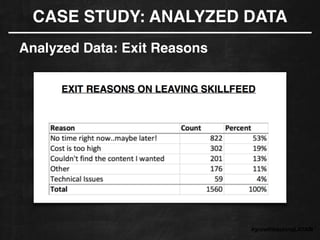 CASE STUDY: ANALYZED DATA
Analyzed Data: Exit Reasons
#growthhackingLATAM
 