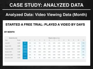 CASE STUDY: ANALYZED DATA
Analyzed Data: Video Viewing Data (Month)
#growthhackingLATAM
 