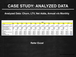 CASE STUDY: ANALYZED DATA
Analyzed Data: Churn, LTV, Net Adds, Annual v/s Monthly
#growthhackingLATAM
Refer Excel
 