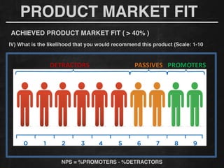 PRODUCT MARKET FIT
NPS = %PROMOTERS - %DETRACTORS
IV) What is the likelihood that you would recommend this product (Scale: 1-10
ACHIEVED PRODUCT MARKET FIT ( > 40% )!
 