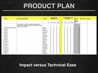 PRODUCT PLAN
Impact versus Technical Ease
 