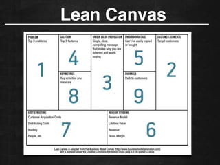 Lean Canvas
 