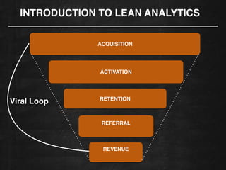 ACQUISITION
ACTIVATION
RETENTION
REFERRAL!
REVENUE!
Viral Loop
INTRODUCTION TO LEAN ANALYTICS
 