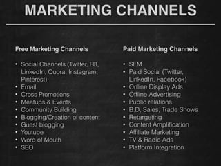 MARKETING CHANNELS
Free Marketing Channels!
!
• Social Channels (Twitter, FB,
LinkedIn, Quora, Instagram,
Pinterest)
• Email
• Cross Promotions
• Meetups & Events
• Community Building
• Blogging/Creation of content
• Guest blogging
• Youtube
• Word of Mouth
• SEO
Paid Marketing Channels!
!
• SEM
• Paid Social (Twitter,
LinkedIn, Facebook)
• Online Display Ads
• Ofﬂine Advertising
• Public relations
• B.D, Sales, Trade Shows
• Retargeting
• Content Ampliﬁcation
• Afﬁliate Marketing
• TV & Radio Ads
• Platform Integration
 