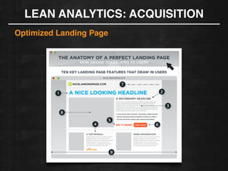 LEAN ANALYTICS: ACQUISITION
Optimized Landing Page
 