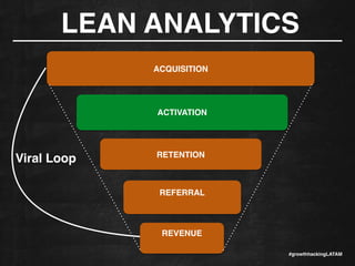 LEAN ANALYTICS
ACQUISITION
ACTIVATION
RETENTION
REFERRAL!
REVENUE!
Viral Loop
#growthhackingLATAM
 