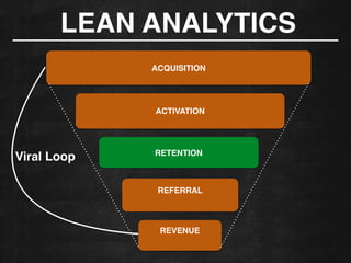 LEAN ANALYTICS
ACQUISITION
ACTIVATION
RETENTION
REFERRAL!
REVENUE!
Viral Loop
 
