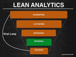 LEAN ANALYTICS
ACQUISITION
ACTIVATION
RETENTION
REFERRAL!
REVENUE!
Viral Loop
#growthhackingLATAM
 