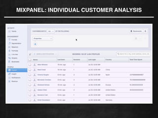 MIXPANEL: INDIVIDUAL CUSTOMER ANALYSIS
 