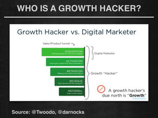 WHO IS A GROWTH HACKER?
Source: @Twoodo, @darnocks
 