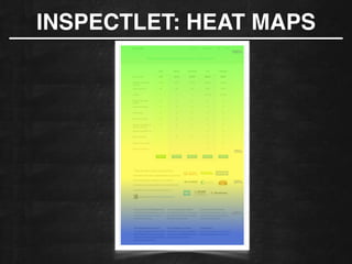INSPECTLET: HEAT MAPS
 