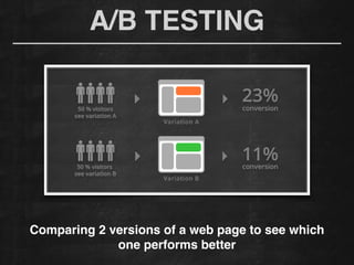 A/B TESTING
Comparing 2 versions of a web page to see which
one performs better
 