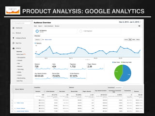 PRODUCT ANALYSIS: GOOGLE ANALYTICS
#growthhackingLATAM
 