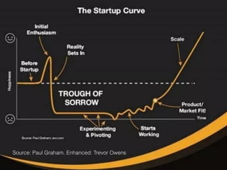 JOURNEY OF A STARTUP
Source: Paul Graham. Enhanced: Trevor Owens
 
