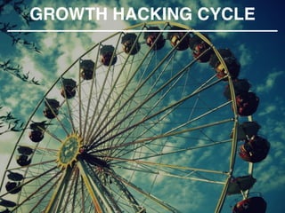 Growth Hacking: Tools, Techniques & Case Study Slide 111