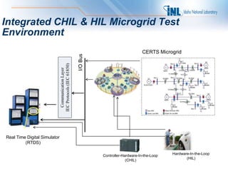 2.4_Overview of Microgrid Research, Development, and Resiliency ...