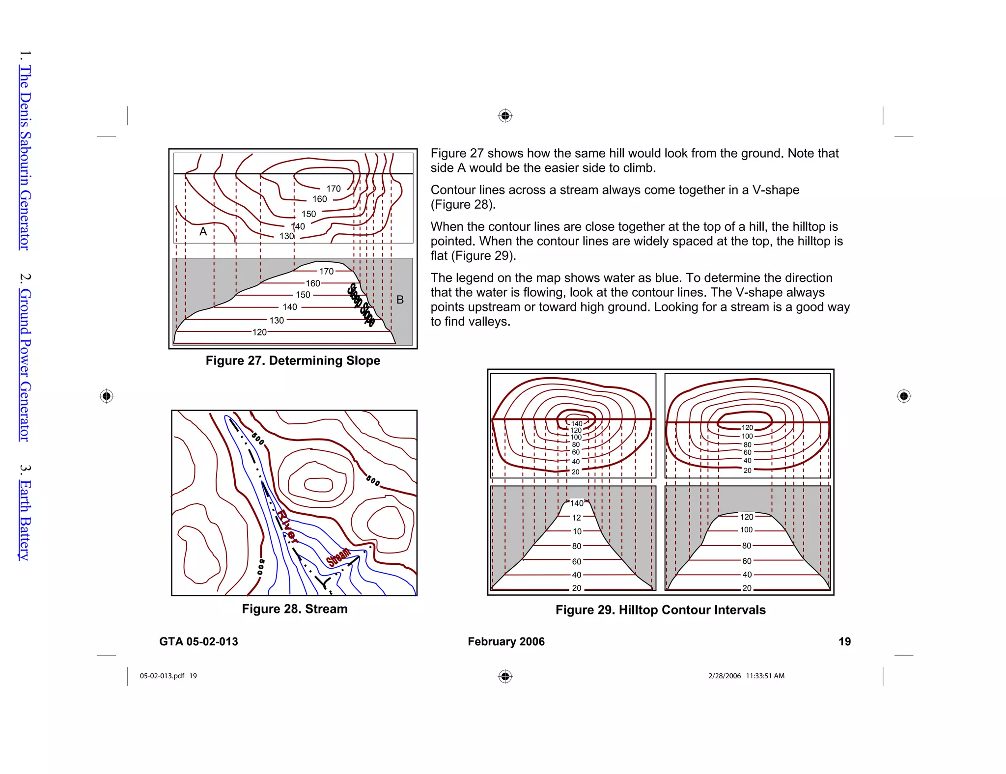Figure 27 shows how the same hill would look from the ground. Note that
side A would be the easier side to climb.
Figure 28. Stream
130
140
150
160
170
120
130
140
150
160
170
A
B
Figure 27. Determining Slope
Contour lines across a stream always come together in a V-shape
(Figure 28).
When the contour lines are close together at the top of a hill, the hilltop is
pointed. When the contour lines are widely spaced at the top, the hilltop is
flat (Figure 29).
The legend on the map shows water as blue. To determine the direction
that the water is flowing, look at the contour lines. The V-shape always
points upstream or toward high ground. Looking for a stream is a good way
to find valleys.
Figure 29. Hilltop Contour Intervals
120
140
100
80
60
40
20
120
100
80
60
40
20
120
100
80
60
40
20
140
20
40
12
10
80
60
GTA 05-02-013 February 2006 19
05-02-013.pdf 19 2/28/2006 11:33:51 AM
1.
The
Denis
Sabourin
Generator
2.
Ground
Power
Generator
3.
Earth
Battery
 