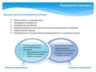 Определяем принципы
Объективность и прозрачность
Поощрение за результат
Конкурентоспособность
Сбалансированное сочетание системы вознаграждений и наказаний
Персональный подход
Направленность на достижение организационных и командных целей
Принципы системы материальной мотивации:
Платим за результат,
а не за деятельность
Поощряем:
Конкурентная оплата
Объективность и
справедливость выплат
Возможность влиять
на уровень дохода
Ожидания организации
Ориентацию на клиента
Внедрение инноваций
Работу в команде
Ожидания сотрудников
 