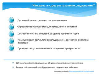 Что делать с результатами исследования ?
Определение приоритетов для немедленных действий
Детальный анализ результатов исследования
Составление плана действий, создание проектных групп
Источник: Aon Hewitt http://www.myshared.ru/slide/595483/
70% компаний собирают данные об уровне вовлеченности персонала
Только 20% компаний преобразовывают результаты в действия
Коммуникация результатов исследования и составленного плана
действий
Проверка статуса выполнения и полученных результатов
 