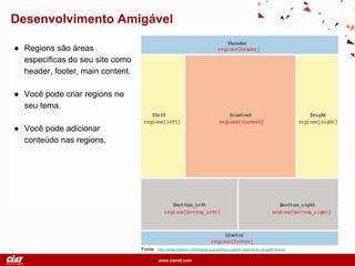 www.ciandt.com
Desenvolvimento Amigável
Fonte: http://www.helidon.net/blog/drupal/adding-custom-regions-to-drupal6-theme
● Regions são áreas
específicas do seu site como
header, footer, main content.
● Você pode criar regions no
seu tema.
● Você pode adicionar
conteúdo nas regions.
 