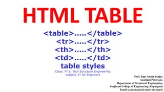 HTML TABLE
<table>.....</table>
<tr>.....</tr>
<th>.....</th>
<td>.....</td>
table styles
Class: FY B. Tech Structural Engineering
Subject: IT for Engineers
Prof. Jape Anuja Sanjay
Assistant Professor,
Department of Structural Engineering,
Sanjivani College of Engineering. Kopargaon
Email: japeanujast@sanjivani.org.in
 