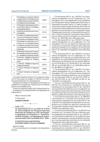 ΕΦΗΜΕΡΙ∆Α TΗΣ ΚΥΒΕΡΝΗΣΕΩΣ 24377Τεύχος B’2415/18.06.2020
04
04 Προώθηση της ενεργειακής απόδοσης
τηςχρήσηςΑΠΕκαιτηςΣυμπαραγωγήςκαι
προώθησηΧαμηλώνεκπομπώνδιοξειδίου
του άνθρακα στις Αστικές Περιοχές
120,00%
05
05ΠροώθησητηςΠροσαρμογήςστηνΚλι-
ματική Αλλαγή, καθώς και της Πρόληψης
και Διαχείρισης Κινδύνων
160,01%
06
06ΒελτίωσητηςΠοιότηταςΖωήςστοΑστι-
κό Περιβάλλον
143,91%
07
07 Ενίσχυση της Περιφερειακής Κινητικό-
τητας και των Πολυτροπικών Μεταφορι-
κών Συνδέσεων της Περιφέρειας Αττικής
147,20%
08
08 Προώθηση της Ανάπτυξης των Δε-
ξιοτήτων και της Προσαρμοστικότητας
του Ανθρώπινου Δυναμικού στους Τομείς
της Περιφερειακής Στρατηγικής Έξυπνης
Εξειδίκευσης
120,00%
09
09ΠροώθησητηςΚοινωνικήςΈνταξηςκαι
ΚαταπολέμησητηςΦτώχειαςκαιΔιακρίσε-
ων - Διασφάλιση της Κοινωνικής Συνοχής
170,00%
10
10 Ανάπτυξη - Αναβάθμιση Στοχευμένων
Κοινωνικών Υποδομών και Υποδομών
Υγείας
140,00%
11
11 Ανάπτυξη - Αναβάθμιση Στοχευμένων
Υποδομών Εκπαίδευσης
160,01%
12
12 Τεχνική Υποστήριξη της Εφαρμογής
(ΕΤΠΑ)
120,00%
13
13 Τεχνική Υποστήριξη της Εφαρμογής
(ΕΚΤ)
120,00%
Η συνολική δημόσια δαπάνη των ενταγμένων έργων
του Ε.Π. δεν μπορεί να υπερβεί το 148,35% της συνολι-
κής χρηματοδότησης του προγράμματος.
Η Διαχειριστική Αρχή του Προγράμματος θα πρέπει να
προβαίνει στις απαραίτητες ενέργειες για την σταδιακή
μείωση της υπερδέσμευσης.
Η ισχύς της παρούσας αρχίζει από τη δημοσίευσή της.
Η απόφαση αυτή να δημοσιευθεί στην Εφημερίδα της
Κυβερνήσεως.
Αθήνα, 9 Ιουνίου 2020
Ο Υφυπουργός
ΙΩΑΝΝΗΣ ΤΣΑΚΙΡΗΣ
Ι
Αριθμ. 2723 (3)
4n Τροποποίηση της υπ΄ αρ. 8585/10-10-2016
(Β΄ 3322) απόφασης του Yπουργού Αγροτικής
Ανάπτυξης και Τροφίμων με τίτλο «Λεπτομέρει-
ες εφαρμογής του Υπομέτρου 6.1 "Εγκατάστα-
ση Νέων Γεωργών" του Προγράμματος Αγροτι-
κής Ανάπτυξης (ΠΑΑ) της Ελλάδας 2014 - 2020».
Ο ΥΠΟΥΡΓΟΣ ΚΑΙ Ο ΥΦΥΠΟΥΡΓΟΣ
ΑΓΡΟΤΙΚΗΣ ΑΝΑΠΤΥΞΗΣ ΚΑΙ ΤΡΟΦΙΜΩΝ
Έχοντας υπόψη:
Α. Τους κανονισμούς και αποφάσεις της Ευρωπαϊκής
Ένωσης:
1. Τον Κανονισμό (ΕΕ) υπ΄ αρ. 1303/2013 του Ευρω-
παϊκού Κοινοβουλίου και του Συμβουλίου της 17ης
Δεκεμβρίου 2013, περί καθορισμού κοινών διατάξεων
για το Ευρωπαϊκό Ταμείο Περιφερειακής Ανάπτυξης, το
Ευρωπαϊκό Κοινωνικό Ταμείο, το Ταμείο Συνοχής, το
Ευρωπαϊκό Γεωργικό Ταμείο Αγροτικής Ανάπτυξης και
το ΕυρωπαϊκόΤαμείο Θάλασσας και Αλιείας και περί κα-
θορισμού γενικών διατάξεων για το Ευρωπαϊκό Ταμείο
Περιφερειακής Ανάπτυξης, το Ευρωπαϊκό ΚοινωνικόΤα-
μείο, τοΤαμείο Συνοχής και το ΕυρωπαϊκόΤαμείο Θάλασ-
σας και Αλιείας και για την κατάργηση του κανονισμού
(ΕΚ) υπ΄ αρ. 1083/2006, όπως κάθε φορά ισχύει.
2. Τον Κανονισμό (ΕΕ) υπ΄ αρ. 1305/2013 του Ευρω-
παϊκού Κοινοβουλίου και του Συμβουλίου της 17ης
Δεκεμβρίου 2013 για τη στήριξη της Αγροτικής Ανά-
πτυξης από το Ευρωπαϊκό Γεωργικό Ταμείο Αγροτικής
Ανάπτυξης (ΕΓΤΑΑ) και την κατάργηση του Κανονισμού
(ΕΚ) υπ΄ αρ. 1698/2005 του Συμβουλίου όπως κάθε φορά
ισχύει.
3. Τον Κανονισμό (ΕΕ) υπ΄ αρ. 1306/2013 του Ευρω-
παϊκού Κοινοβουλίου και του Συμβουλίου της 17ης
Δεκεμβρίου 2013 σχετικά με τη χρηματοδότηση, τη δι-
αχείριση και την παρακολούθηση της κοινής γεωργικής
πολιτικής και την κατάργηση των κανονισμών (ΕΟΚ) υπ΄
αρ. 352/1978, (ΕΚ) υπ΄ αρ. 165/94, (ΕΚ) υπ΄ αρ. 2799/1998,
(ΕΚ) υπ΄ αρ. 814/2000, (ΕΚ) υπ΄ αρ. 1290/2005 και (ΕΚ) υπ΄
αρ. 485/2008 του Συμβουλίου.
4. Τον Κανονισμό (ΕΕ) υπ΄ αρ. 1308/2013 του Ευρω-
παϊκού Κοινοβουλίου και του Συμβουλίου της 17ης
Δεκεμβρίου 2013 για τη θέσπιση κοινής οργάνωσης
των αγορών γεωργικών προϊόντων και την κατάργη-
ση των κανονισμών (ΕΟΚ) υπ΄ αρ. 922/1972, (ΕΟΚ) υπ΄
αρ. 234/1979, (ΕΚ) υπ΄ αρ. 1037/2001 και (ΕΚ) υπ΄ αρ.
1234/2007 του Συμβουλίου
5. Τον κατ΄ εξουσιοδότηση Κανονισμό (ΕΕ) υπ΄ αρ.
807/2014 της Επιτροπής της 11ης Μαρτίου 2014 για τη
συμπλήρωση του κανονισμού (ΕΕ) υπ΄ αρ. 1305/2013
του Ευρωπαϊκού Κοινοβουλίου και του Συμβουλίου για
τη στήριξη της αγροτικής ανάπτυξης από το Ευρωπαϊκό
ΓεωργικόΤαμείο Αγροτικής Ανάπτυξης (ΕΓΤΑΑ) και για τη
θέσπιση μεταβατικών διατάξεων όπως κάθε φορά ισχύει.
6. Τον Εκτελεστικό Κανονισμό (ΕΕ) υπ΄ αρ. 808/2014
της Επιτροπής της 17ης Ιουλίου 2014 σχετικά με τη θέ-
σπιση κανόνων εφαρμογής του κανονισμού (ΕΕ) υπ΄ αρ.
1305/2013 του Ευρωπαϊκού Κοινοβουλίου και του Συμ-
βουλίου για τη στήριξη της αγροτικής ανάπτυξης από
το Ευρωπαϊκό Γεωργικό Ταμείο Αγροτικής Ανάπτυξης
(ΕΓΤΑΑ) όπως κάθε φορά ισχύει.
7.Τον Εκτελεστικό Κανονισμό (ΕΕ) υπ΄ αρ. 809/2014 της
Επιτροπής της 17ης Ιουλίου 2014 για τη θέσπιση κανό-
νων εφαρμογής του κανονισμού (ΕΕ) υπ΄ αρ. 1306/2013
του Ευρωπαϊκού Κοινοβουλίου και του Συμβουλίου όσον
αφορά το ολοκληρωμένο σύστημα διαχείρισης και ελέγ-
χου, τα μέτρα αγροτικής ανάπτυξης και την πολλαπλή
συμμόρφωση όπως κάθε φορά ισχύει.
8. Τον κατ΄ εξουσιοδότηση Κανονισμό (ΕΕ) υπ΄ αρ.
640/2014 της Επιτροπής της 11ης Μαρτίου 2014 για τη
συμπλήρωση του κανονισμού (ΕΕ) υπ΄ αρ. 1306/2013
του Ευρωπαϊκού Κοινοβουλίου και του Συμβουλίου όσον
 