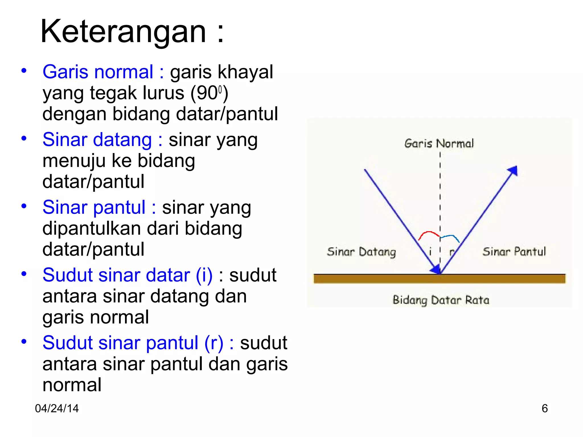 hukum pemantulan cahaya | PPT