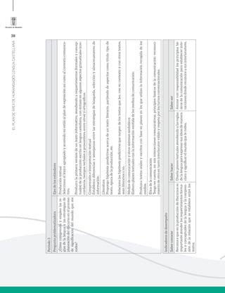 38
ELPLANDEÁREADEHUMANIDADESLENGUACASTELLANA
Período3
PreguntaproblematizadoraEjesdelosestándares
¿Cómocomprendoyempleolasre-
glasdelalenguaylasestrategiasde
planeacióndeldiscursoenelproceso
designificacióndelmundoqueme
rodea?
Produccióntextual
Seleccionoelléxicoapropiadoyacomodomiestiloalplandeexposiciónasícomoalcontextocomunica-
tivo.
Produzcolaprimeraversióndeuntextoinformativo,atendiendoarequerimientos(formalesyconcep-
tuales)delaproducciónescritaenlenguacastellana,conénfasisenalgunosaspectosgramaticales(con-
cordancia,tiemposverbalesypronombres,entreotros)yortográficos.
Comprensióneinterpretacióntextual
Establezcodiferenciasysemejanzasentrelasestrategiasdebúsqueda,selecciónyalmacenamientode
información.
Literatura
Propongohipótesispredictivasacercadeuntextoliterario,partiendodeaspectoscomotítulo,tipode
texto,épocadelaproducción,etc.
Relacionolashipótesispredictivasquesurgendelostextosqueleo,consucontextoyconotrostextos,
seanliterariosono.
Mediosdecomunicaciónyotrossistemassimbólicos
Elaboroplanestextualesconlainformaciónemitidadelosmediosdecomunicación.
Produzcotextosoralesyescritosconbaseenplanesenlosqueutilizolainformaciónrecogidadelos
medios.
Éticadelacomunicación
Tengoencuenta,enmisinteraccionescomunicativas,principiosbásicosdelacomunicación:reconoci-
mientodeotroentantointerlocutorválidoyrespetoporlosturnosconversacionales.
Indicadoresdedesempeño
SaberconocerSaberhacerSaberser
Reconocequeenlaproduccióndediscursoses
importanteatenderlosrequerimientosforma-
lesyconceptualesdelalenguaylacompren-
sióndelarelaciónqueseestableceentrelos
textos.
Diseñaplanestextualesatendiendoalasreglas
delalenguaparaexpresarsusideasdemanera
claraysignificarelmundoquelerodea.
Asumeconresponsabilidadlosprincipiosbá-
sicosdelacomunicaciónparaestablecerinte-
raccionesdondereconoceasusinterlocutores.
 