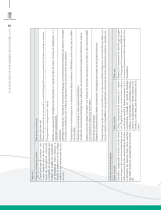 58
ELPLANDEÁREADEHUMANIDADESLENGUACASTELLANA
Período3
PreguntaproblematizadoraEjesdelosestándares.
¿Cómointerpretoyproduzcodis-
cursoshaciendousodelasestra-
tegiasdeautocontrol,corrección
einclusióndelointercultural,que
tenganencuentalascaracterísti-
casideológicas,éticas,estéticasy
filosóficaspresentesenloscódigos
verbalesynoverbalesqueloscon-
forman?
Produccióntextual
Desarrolloprocesosdeautocontrolycorrecciónlingüísticaenmiproduccióndetextosoralesyescritos
Comprensióneinterpretacióntextual
Diseñounesquemadeinterpretación,teniendoencuentaeltipodetexto,eltema,elinterlocutoryla
intencióncomunicativa.
Literatura
Identificoenobrasdelaliteraturauniversalellenguaje,lascaracterísticasformales,lasépocasyescuelas,
losestilos,lastendencias,lastemáticas,losgénerosylosautores,entreotrosaspectos.
Comprendoenlostextosqueleolasdimensioneséticas,estéticasyfilosóficas,entreotras,queseeviden-
cianenellos.
Mediosdecomunicaciónyotrossistemassimbólicos
Analizolosmecanismosideológicosquesubyacenalaestructuradelosmediosdeinformaciónmasiva.
Explicocómoloscódigosverbalesynoverbalessearticulanparagenerarsentidoenobrascinematográfi-
cas,cancionesycaligramas,entreotras.
Éticadelacomunicación
Respetoladiversidaddecriteriosyposicionesideológicasquesurgenenlosgruposhumanos.
Comprendoqueenlarelacióninterculturalconlascomunidadesindígenasyafrocolombianasdebenpri-
marelrespetoylaigualdad,loquepropiciaráelacercamientosocio-culturalentretodosloscolombianos.
Indicadoresdedesempeño
SaberconocerSaberhacerSaberser
Identifica,comprendeyanalizaenlostextos
queinterpretalosmecanismosideológicosque
subyacenenellos,lascaracterísticasformales,
latemática,losgéneros,entreotrosaspectos
queintervienenenlaproduccióndesusenti-
do.
Utilizamecanismosdeautocontrolycorrec-
ciónlingüísticaenlasproduccionesoralesy
escritasquerealizaydiseñaesquemasdein-
terpretaciónteniendoencuentalatipología
textual,elinterlocutor,laintencióncomuni-
cativaylasdimensioneséticas,estéticasyfi-
losóficas,entreotras,queseencuentrenenlas
obras.
Respetaladiversidaddecriteriosquesurgen
enlosgruposhumanoscomoposibilidadpara
reconocerlapresenciadelotroentodoactoco-
municativo.
 