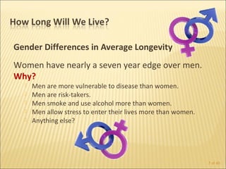 Gender Differences in Average Longevity
Women have nearly a seven year edge over men.
Why?
     Men are more vulnerable to disease than women.
     Men are risk-takers.
     Men smoke and use alcohol more than women.
     Men allow stress to enter their lives more than women.
     Anything else?




                                                               7 of 40
 