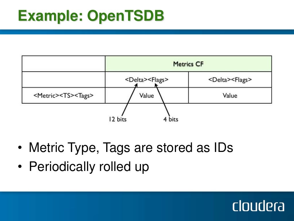 Hadoop World 2011 Advanced HBase Schema Design Lars George Cloude 