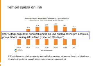 Tempo speso online
Il Web è la nostra più importante fonte di informazione, attaverso il web condividiamo
Le nostre esperienze con gli amici e ricerchiamo informazioni
Il 90% degli acquirenti sono influenzati da una ricerca online pre-acquisto,
prima di fare un acquisto offline (Experian Research)
 