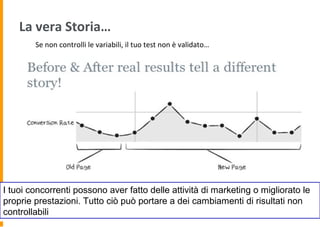 La vera Storia…
I tuoi concorrenti possono aver fatto delle attività di marketing o migliorato le
proprie prestazioni. Tutto ciò può portare a dei cambiamenti di risultati non
controllabili
Se non controlli le variabili, il tuo test non è validato…
 