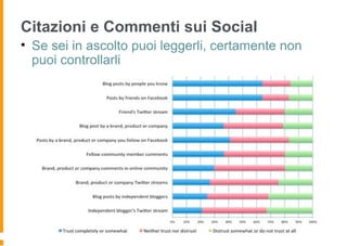 Citazioni e Commenti sui Social
• Se sei in ascolto puoi leggerli, certamente non
puoi controllarli
 
