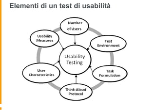 Elementi di un test di usabilità
 