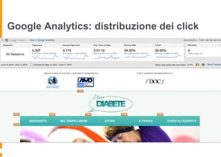 Google Analytics: distribuzione dei click
 