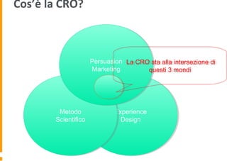 Cos’è la CRO?
Experience
Design
Experience
Design
Metodo
Scientifico
Metodo
Scientifico
Persuasion
Marketing
Persuasion
Marketing
La CRO sta alla intersezione di
questi 3 mondi
La CRO sta alla intersezione di
questi 3 mondi
 