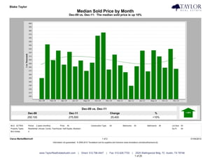 Blake Taylor                                                                                                                                                                            Taylor Real Estate
                                                                            Median Sold Price by Month
                                                                   Dec-09 vs. Dec-11: The median sold price is up 10%




                                                                                 Dec-09 vs. Dec-11
                  Dec-09                                           Dec-11                                         Change                                             %
                  250,100                                          275,500                                        25,400                                            +10%


MLS: ACTRIS       Period:   2 years (monthly)           Price:   All                        Construction Type:    All            Bedrooms:       All          Bathrooms:      All   Lot Size: All
Property Types:   Residential: (House, Condo, Townhouse, Half Duplex, Modular)                                                                                                      Sq Ft:    All
MLS Areas:        4


Clarus MarketMetrics®                                                                                    1 of 2                                                                                     01/04/2012
                                                Information not guaranteed. © 2009-2010 Terradatum and its suppliers and licensors (www.terradatum.com/about/licensors.td).




                               www.TaylorRealEstateAustin.com                |   Direct: 512.796.4447         |   Fax: 512.628.7720          |    2525 Wallingwood Bldg. 7C Austin, TX 78746
                                                                                                                                                 1 of 20
 