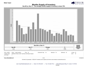 Blake Taylor                                                                                                                                                                            Taylor Real Estate
                                                                            Months Supply of Inventory
                                                 Dec-09 vs. Dec-11: The average months supply of inventory is down 70%




                                                                                    Dec-09 vs. Dec-11
                  Dec-09                                               Dec-11                                     Change                                              %
                   14.4                                                 4.3                                        -10.1                                            -70%


MLS: ACTRIS       Period:   2 years (monthly)           Price:   All                        Construction Type:    All            Bedrooms:       All          Bathrooms:      All   Lot Size: All
Property Types:   Residential: (House, Condo, Townhouse, Half Duplex, Modular)                                                                                                      Sq Ft:    All
MLS Areas:        4


Clarus MarketMetrics®                                                                                    1 of 2                                                                                     01/04/2012
                                                Information not guaranteed. © 2009-2010 Terradatum and its suppliers and licensors (www.terradatum.com/about/licensors.td).




                               www.TaylorRealEstateAustin.com                   |   Direct: 512.796.4447      |   Fax: 512.628.7720          |    2525 Wallingwood Bldg. 7C Austin, TX 78746
                                                                                                                                                 19 of 20
 