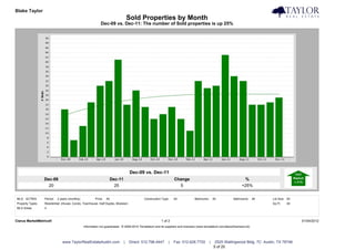 Blake Taylor                                                                                                                                                                            Taylor Real Estate
                                                                                    Sold Properties by Month
                                                            Dec-09 vs. Dec-11: The number of Sold properties is up 25%




                                                                                    Dec-09 vs. Dec-11
                  Dec-09                                               Dec-11                                     Change                                             %
                    20                                                   25                                         5                                               +25%


MLS: ACTRIS       Period:   2 years (monthly)           Price:   All                        Construction Type:    All             Bedrooms:       All         Bathrooms:      All   Lot Size: All
Property Types:   Residential: (House, Condo, Townhouse, Half Duplex, Modular)                                                                                                      Sq Ft:    All
MLS Areas:        4



Clarus MarketMetrics®                                                                                    1 of 2                                                                                     01/04/2012
                                                Information not guaranteed. © 2009-2010 Terradatum and its suppliers and licensors (www.terradatum.com/about/licensors.td).




                               www.TaylorRealEstateAustin.com                   |   Direct: 512.796.4447      |   Fax: 512.628.7720           |    2525 Wallingwood Bldg. 7C Austin, TX 78746
                                                                                                                                                  5 of 20
 