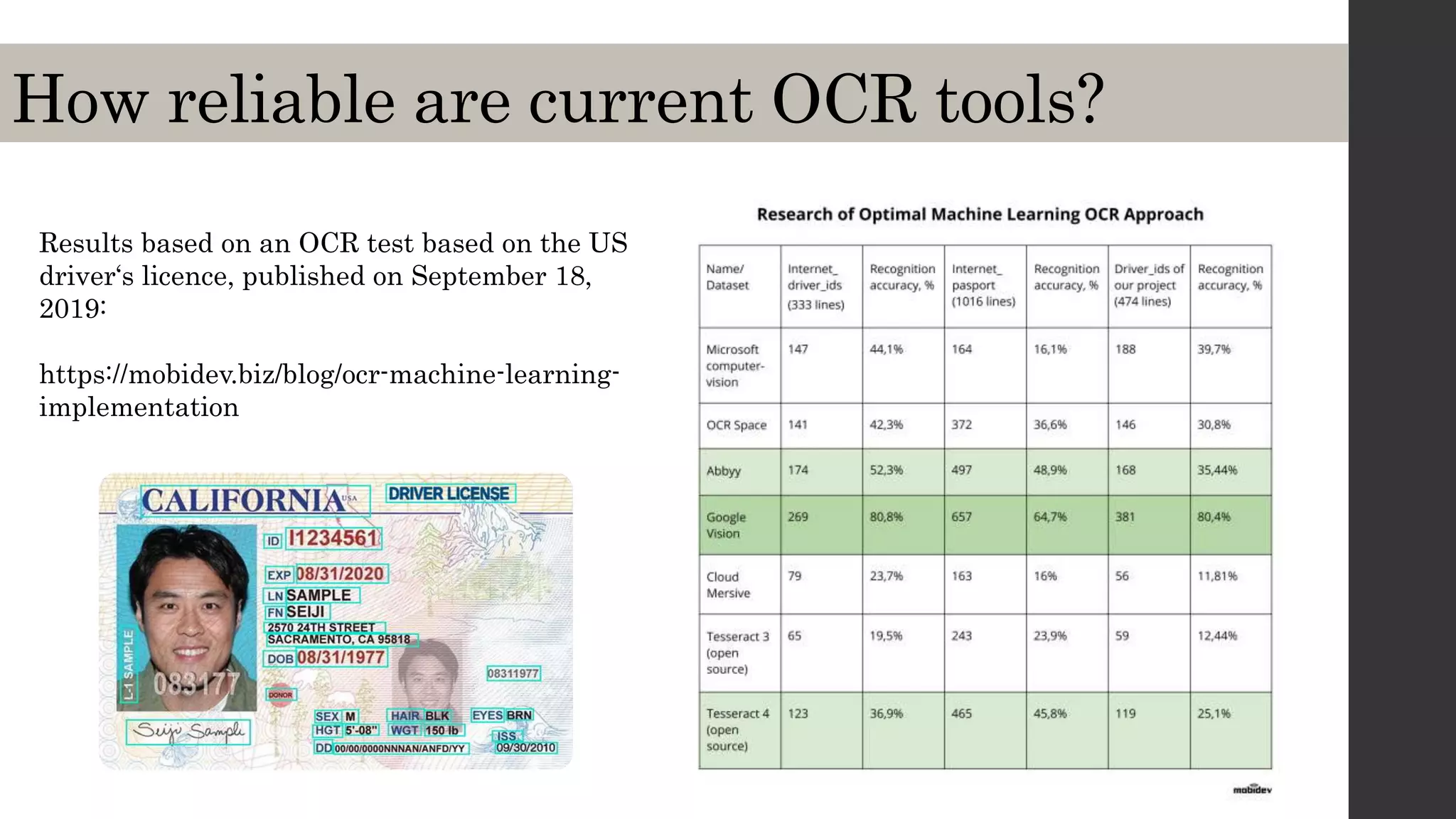 How reliable are current OCR tools?
Results based on an OCR test based on the US
driver‘s licence, published on September 18,
2019:
https://mobidev.biz/blog/ocr-machine-learning-
implementation
 