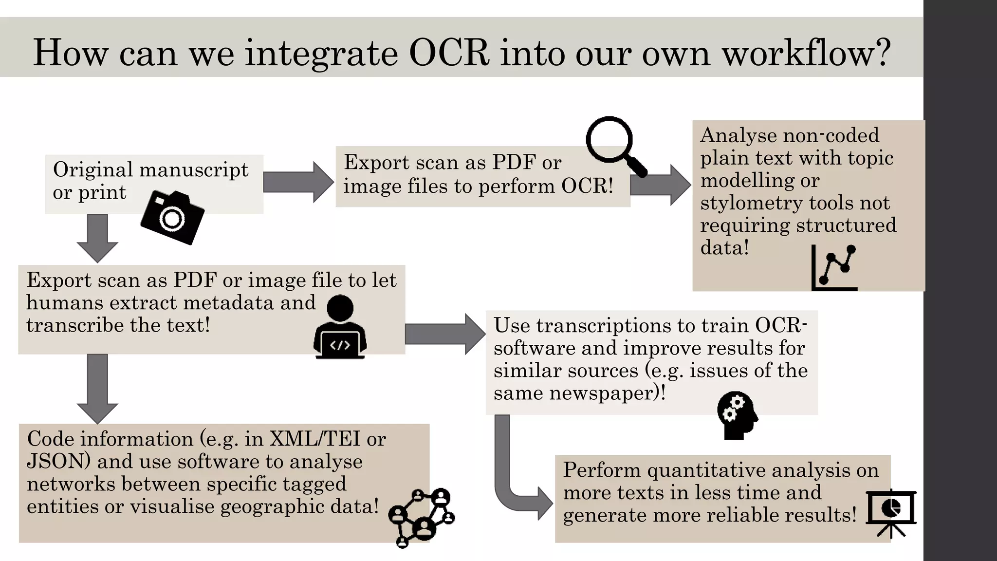 How can we integrate OCR into our own workflow?
Export scan as PDF or
image files to perform OCR!
Analyse non-coded
plain text with topic
modelling or
stylometry tools not
requiring structured
data!
Code information (e.g. in XML/TEI or
JSON) and use software to analyse
networks between specific tagged
entities or visualise geographic data!
Export scan as PDF or image file to let
humans extract metadata and
transcribe the text!
Original manuscript
or print
Use transcriptions to train OCR-
software and improve results for
similar sources (e.g. issues of the
same newspaper)!
Perform quantitative analysis on
more texts in less time and
generate more reliable results!
 