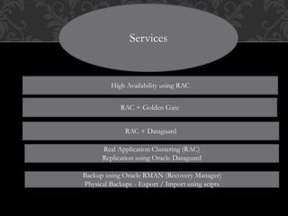Services
High Availability using RAC
RAC + Golden Gate
RAC + Dataguard
Real Application Clustering (RAC)
Replication using Oracle Dataguard
Backup using Oracle RMAN (Recovery Manager)
Physical Backups - Export / Import using scipts
 