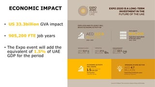 A strategic
curated
innovation
ecosystem
aligned with
Dubai’s vision
for the future
DISTRICT 2020
ECOSYSTEM
Big data
Inter...